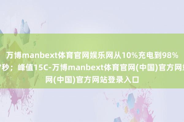 万博manbext体育官网娱乐网从10%充电到98%仅需6分27秒；峰值15C-万博manbext体育官网(中国)官方网站登录入口